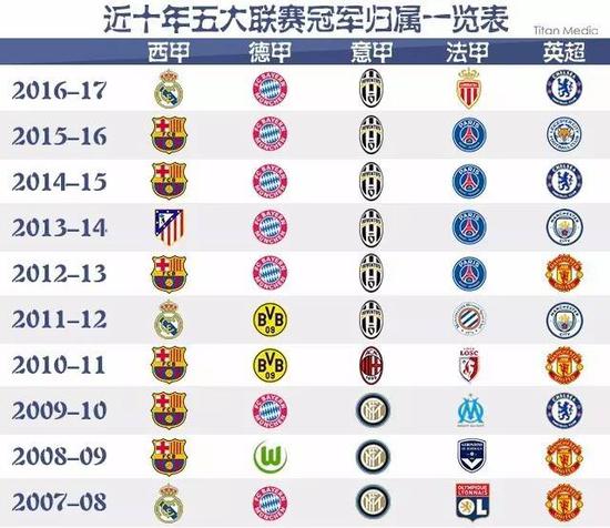 中看到这位