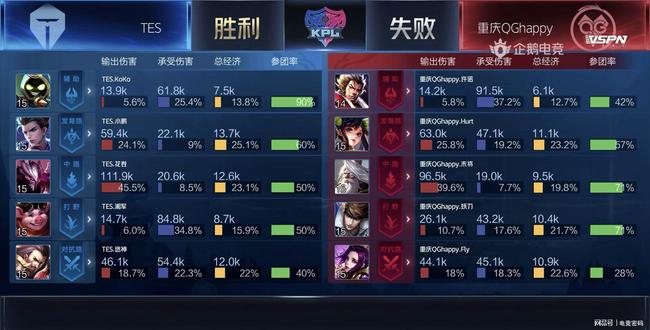 一步提升S 一步提升S