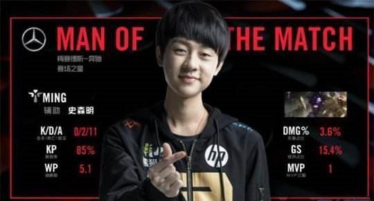 体现在数据 体现在数据